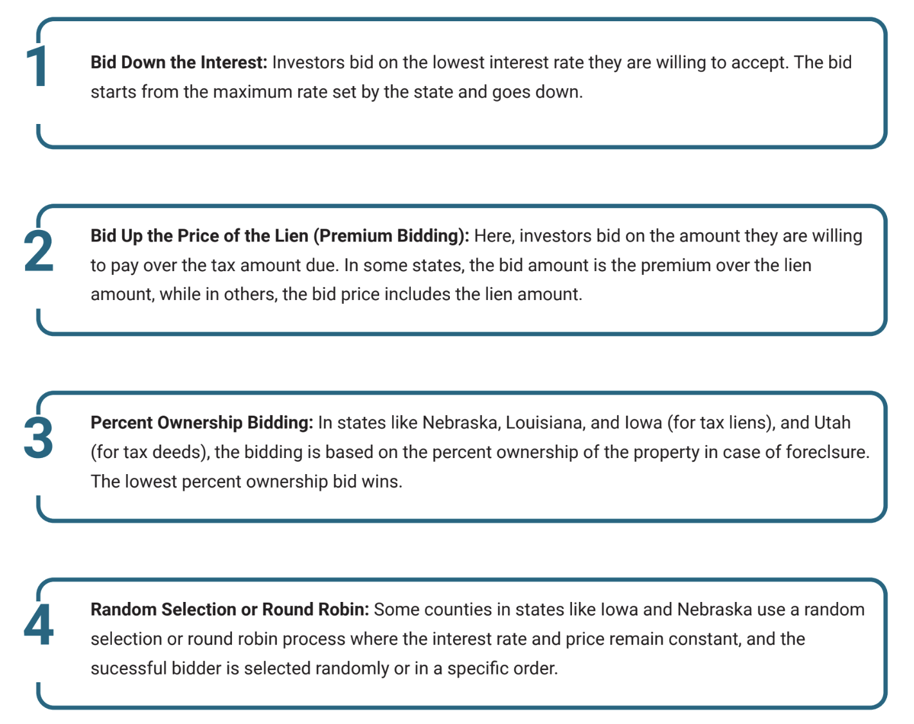 bidding procedures